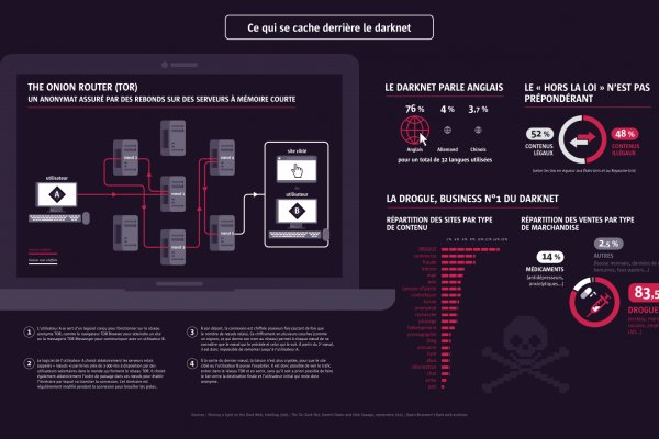 Dark net официальный сайт