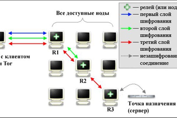 Вход кракен код